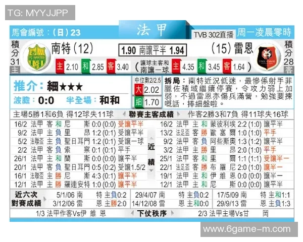 竞彩021雷恩对南特分析预测及赛事前瞻全面解读
